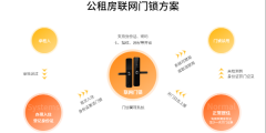 公租房、廉租房如何防止轉(zhuǎn)租？